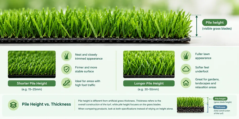 Artificial Grass Pile Height Infograph